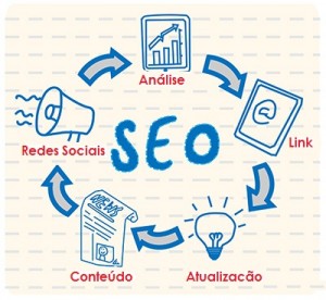 Otimização de Sites SEO